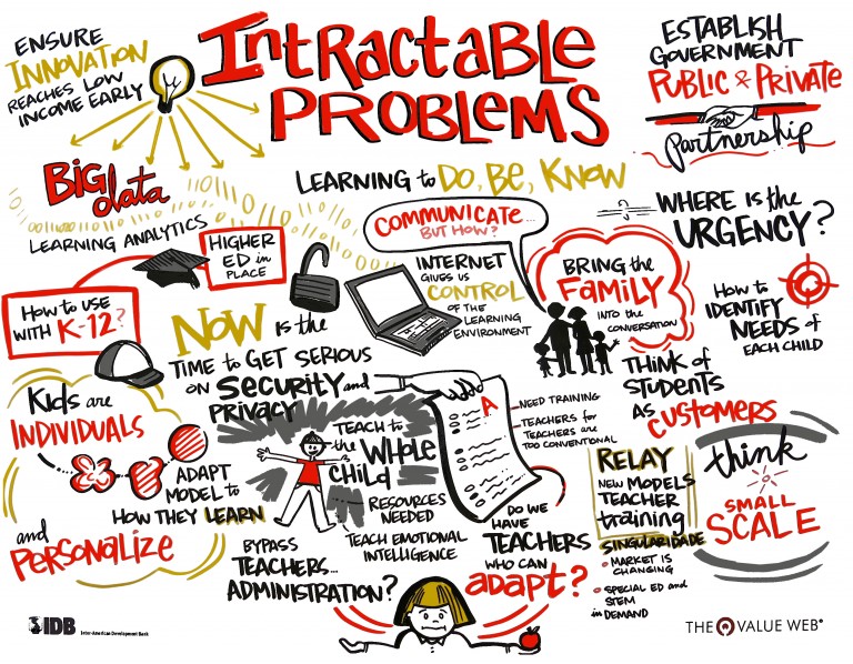 IDB 3of7 IntractableProblems 768x598 - Conversations for Innovation: The Private Sector and the ‘Next Education’