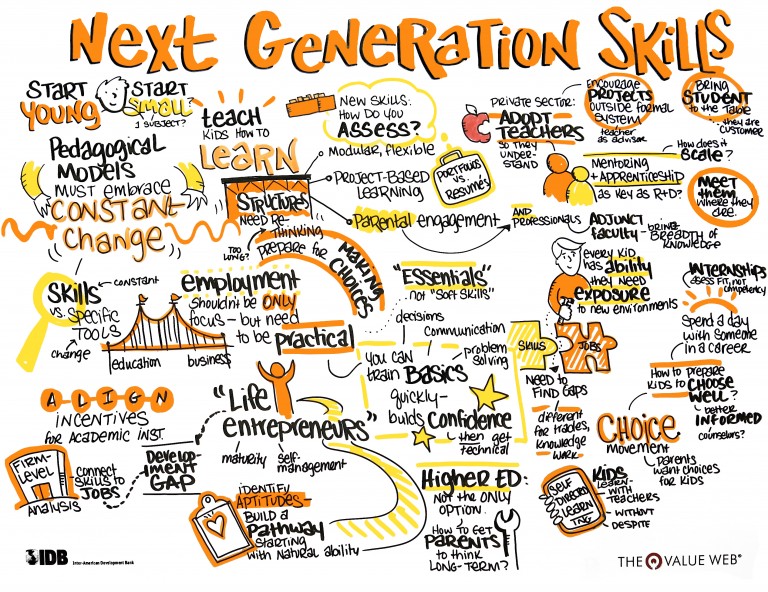 IDB 4of7 NextGenSkills 768x592 - Conversations for Innovation: The Private Sector and the ‘Next Education’