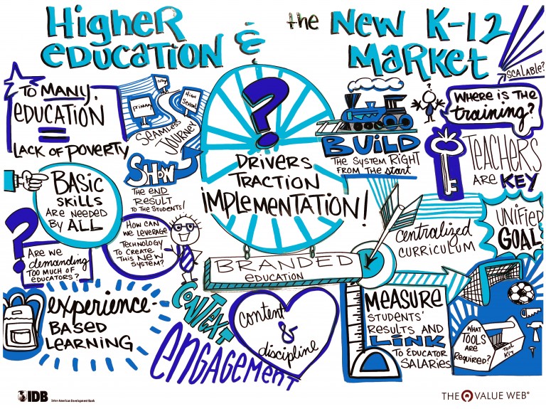 IDB 6of7 HigherEd 768x575 - Conversations for Innovation: The Private Sector and the ‘Next Education’