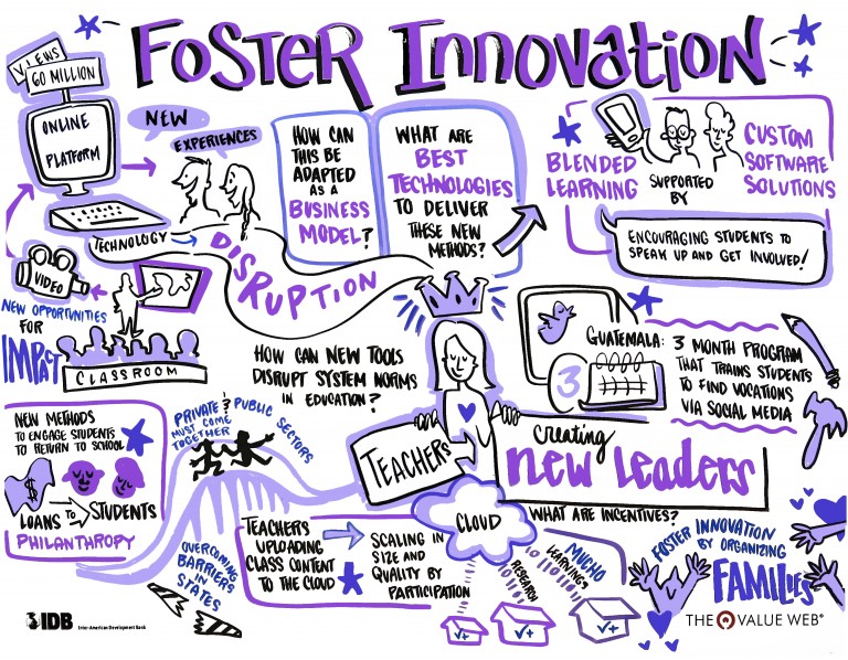 IDB 7of7 FosterInnovation 768x598 - Conversations for Innovation: The Private Sector and the ‘Next Education’