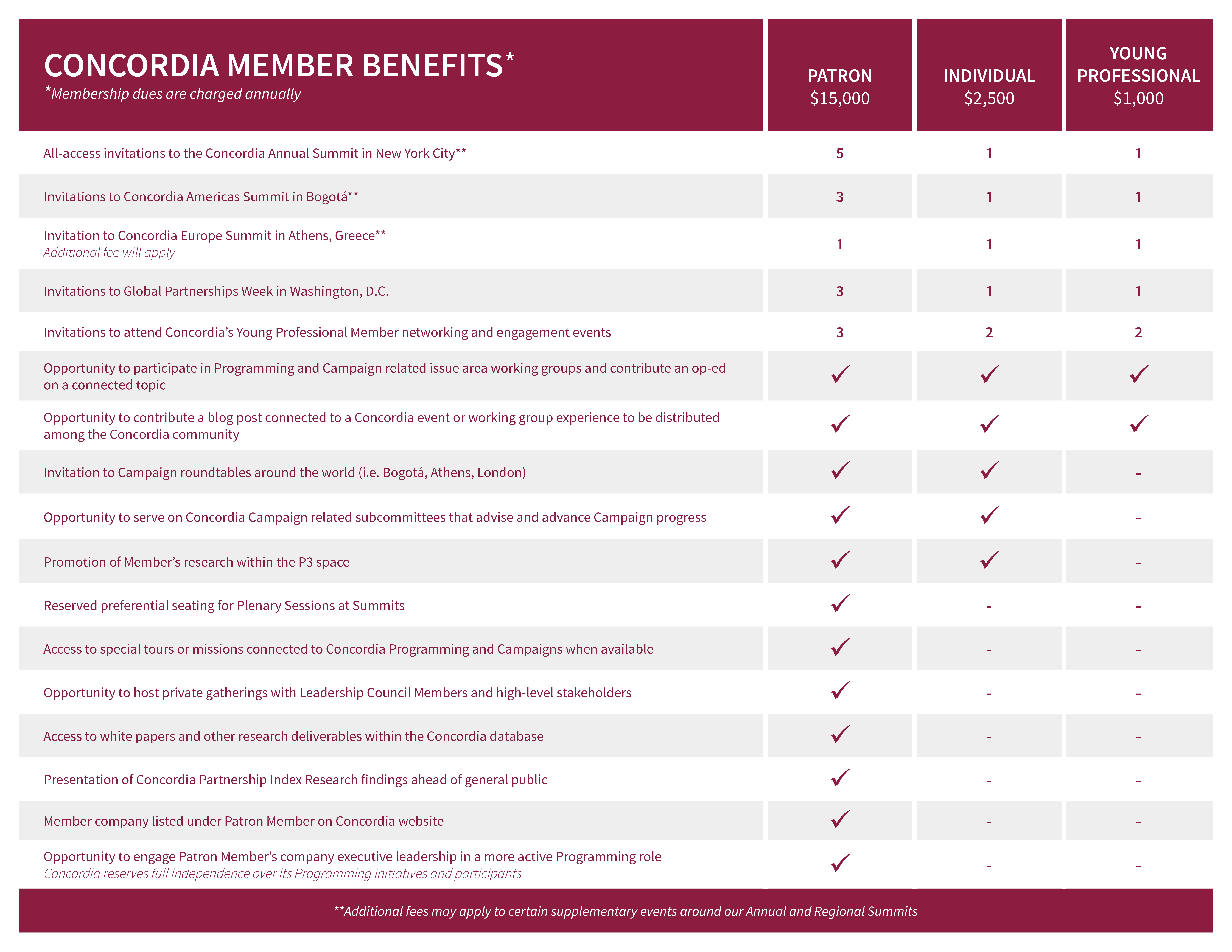 membership application