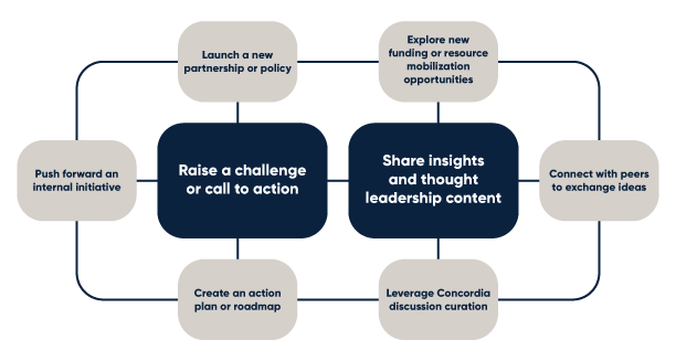 BCG Case Study1 - Programming Sponsorship Case Study: Boston Consulting Group